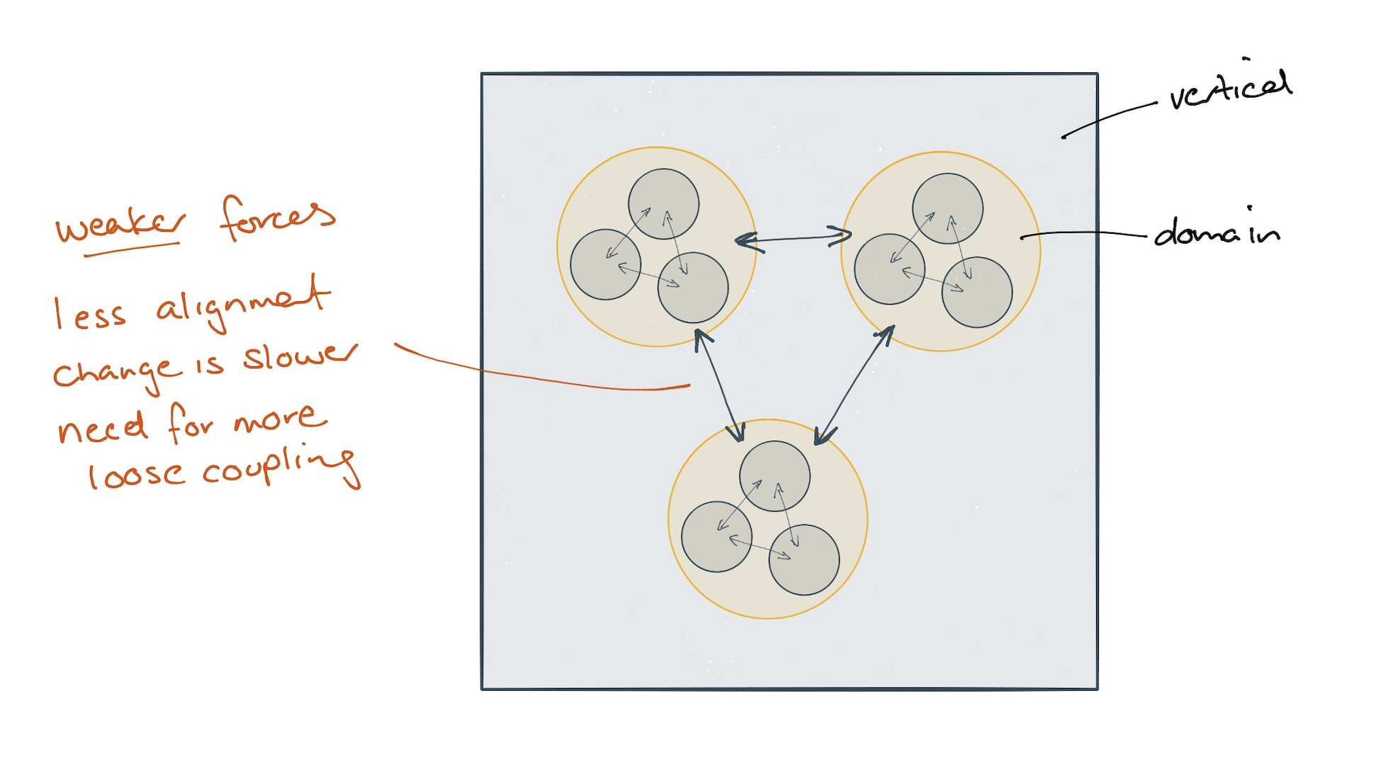 the-strong-and-weak-forces-of-architecture