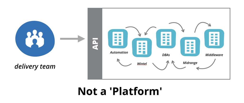 What I Talk About When I Talk About Platforms