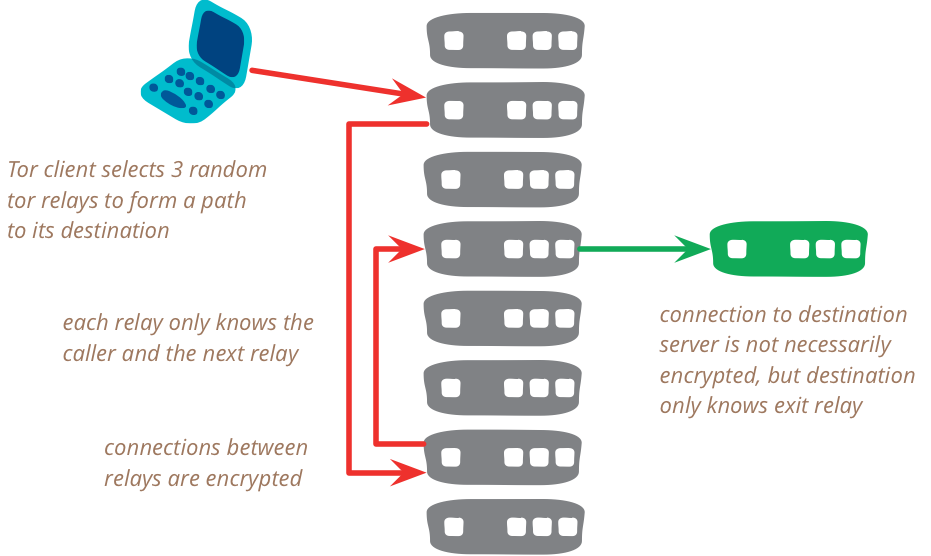 How To Use Tor With Opera Web Browser (With Polipo) For Beginners