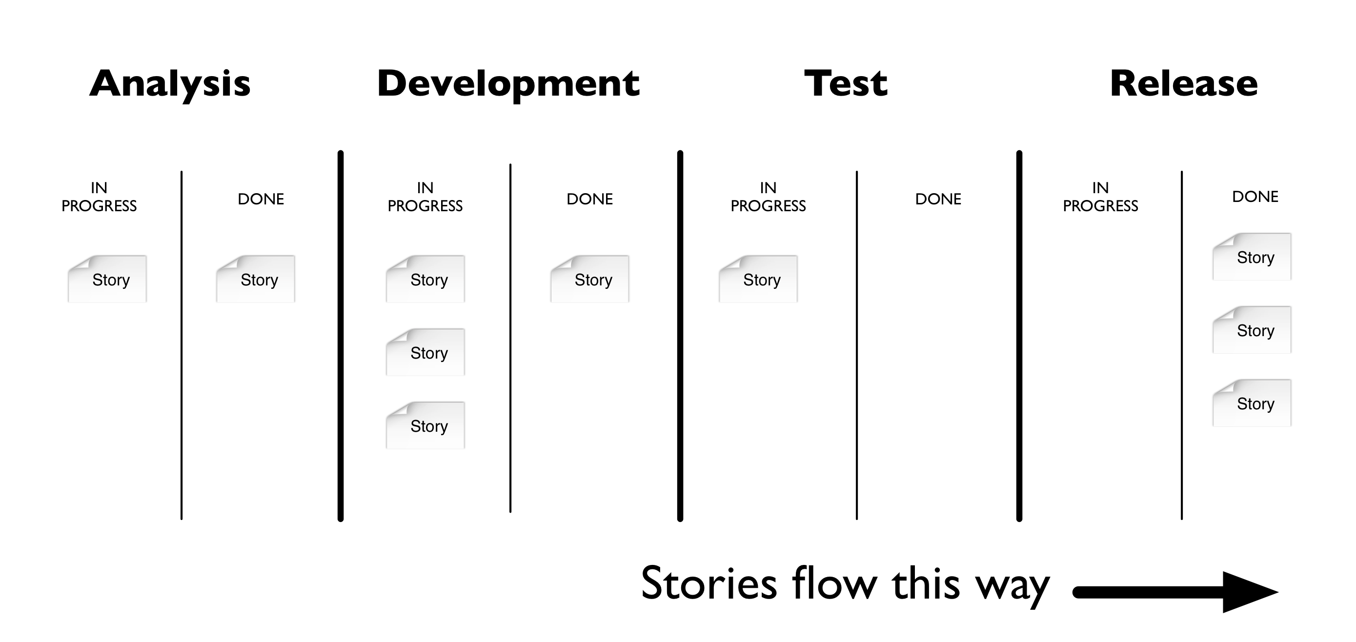 How to write a metrics report