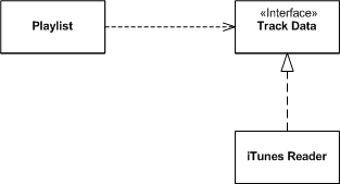 BallAndSocket uml diagram itunes 