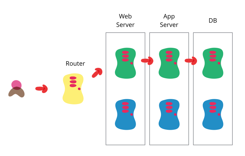 martinfowler.com