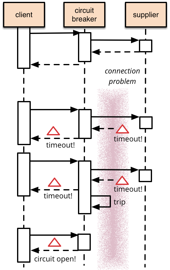 Tie-Breaker Configurations Download Scientific Diagram