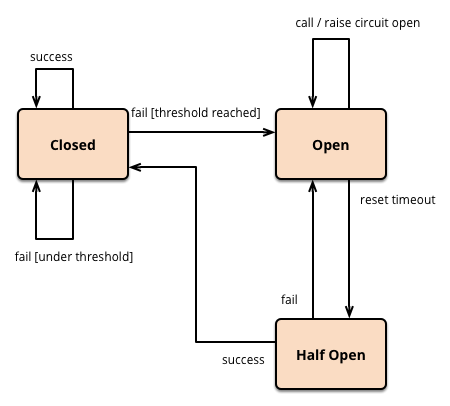 Circuit Breaker Diagram With Explanation