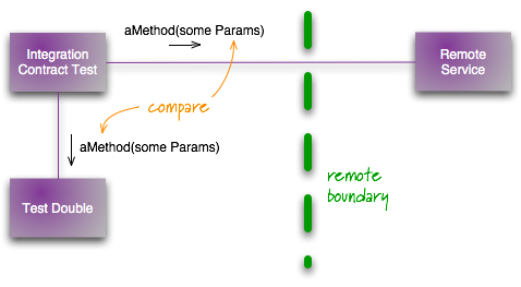 Testing on Kotlin Multiplatform and a Strategy to Speed Up Development Time (2023 Update)