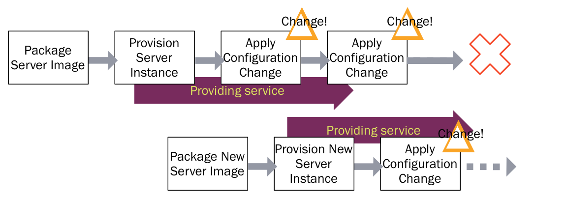 phoenixServerLifecycle