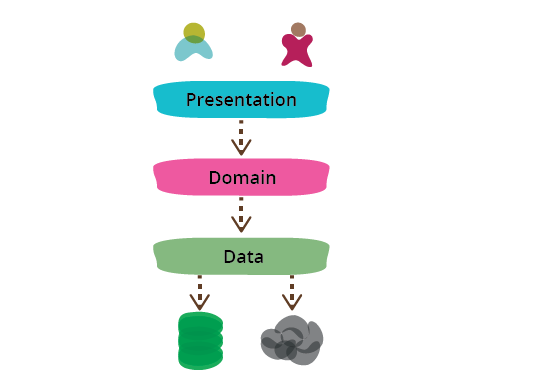 presentation data domain