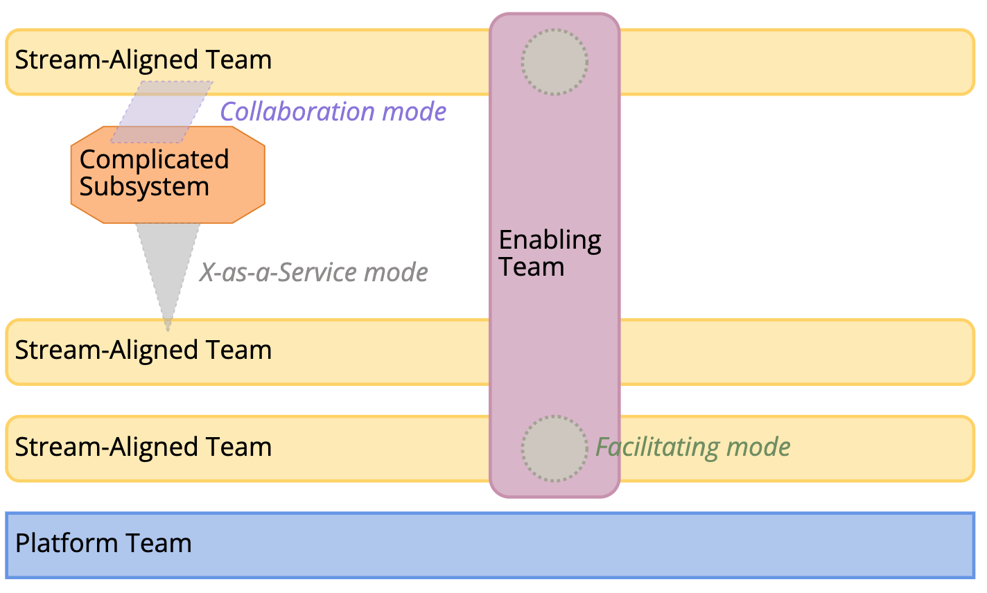 diagram | jrdhub | TeamTopologies | https://jrdhub.com