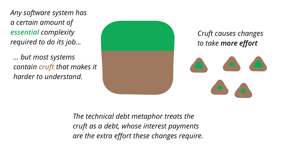 Technicaldebt