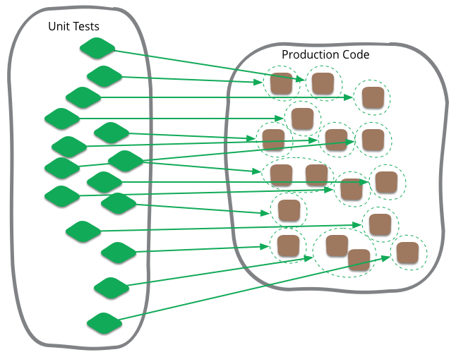 bliki: UnitTest