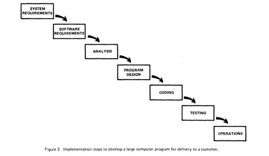 Waterfall Development