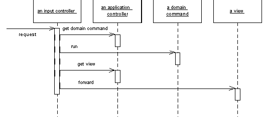 P of EAA: Application Controller