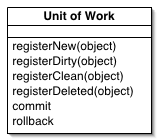 unitOfWorkInterface.gif